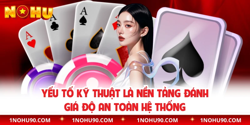Yếu tố kỹ thuật là nền tảng đánh giá độ an toàn hệ thống